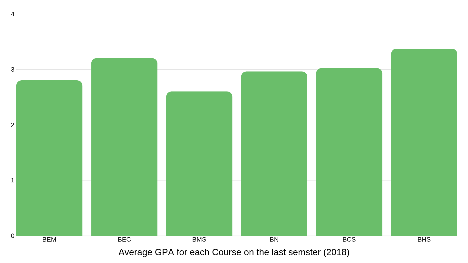 gpa